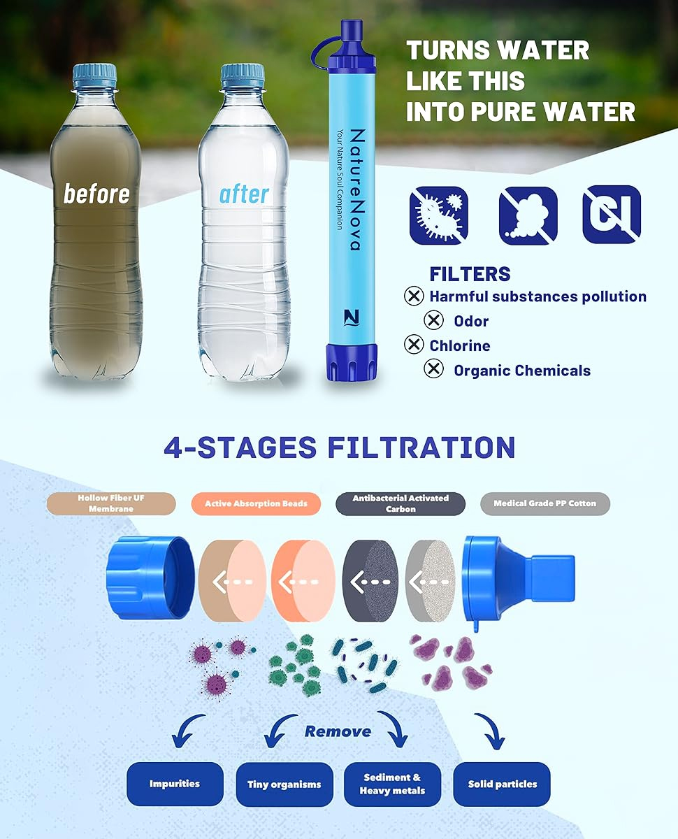 Water Purification Straw - Kişisel Su Filtresi Pipet Açık Hava