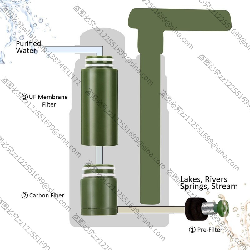 Dış Mekan Su Arıtma Aksesuarla - Water Purification Straw incelemesi ve fiyatı