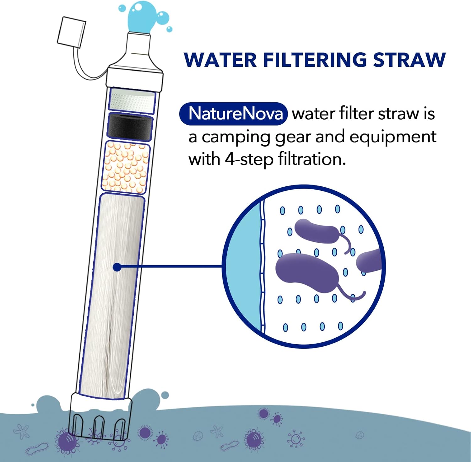 Kişisel Su Filtresi Pipet Açık - Water Purification Straw incelemesi ve fiyatı